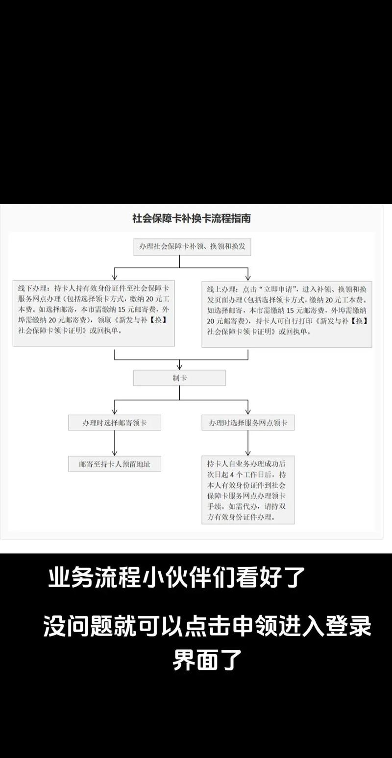 医保卡更新流程